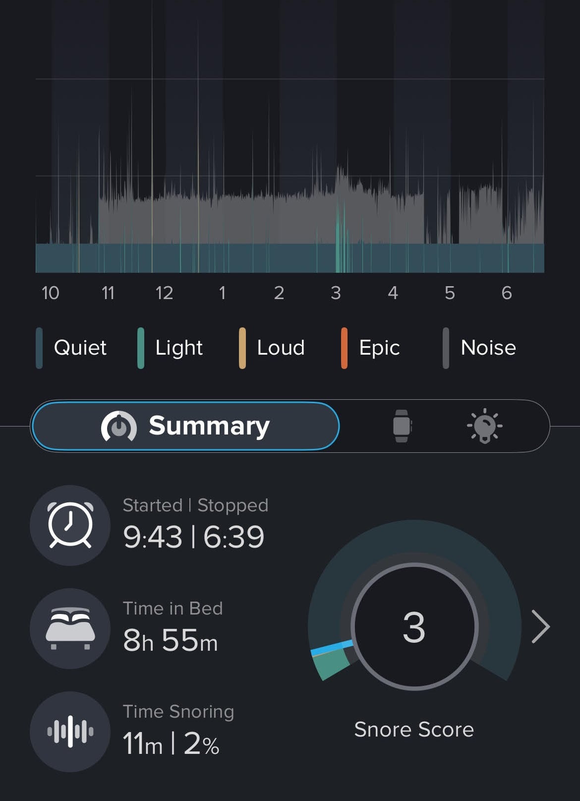 After SnoreMD Use - Snoring Sound Measurement App